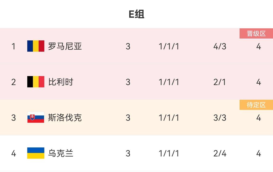 比利时连胜小组头名，晋级淘汰赛的简单介绍